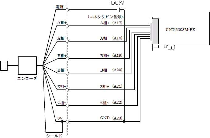 omron インクリメンタル型 外形Φ40 ロータリエンコーダ 出力A相B相Z相