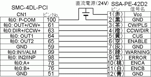 ドライバ内蔵ステッピングモータと接続したい 【シナノケンシ編