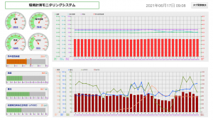 モニタリング画面