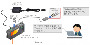 システム構成2